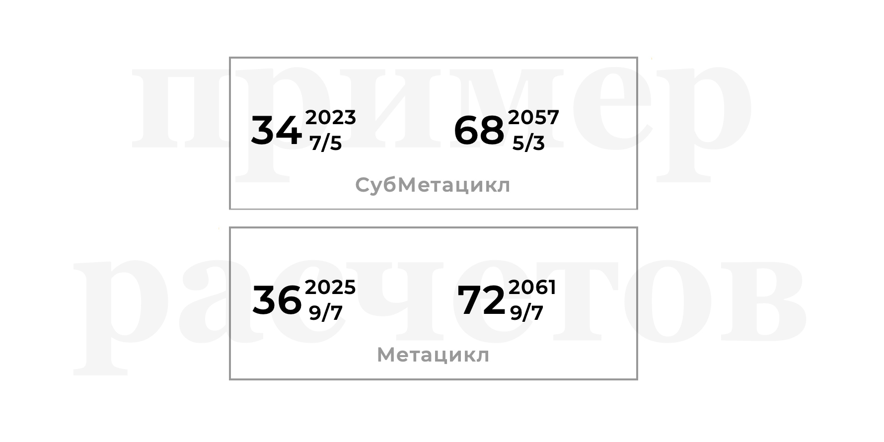 cycles