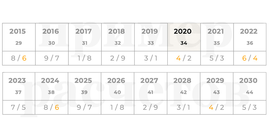 years